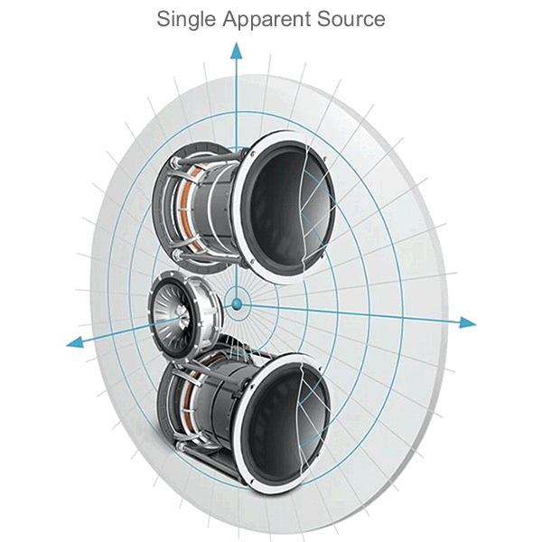 KEF Blade single apparent source